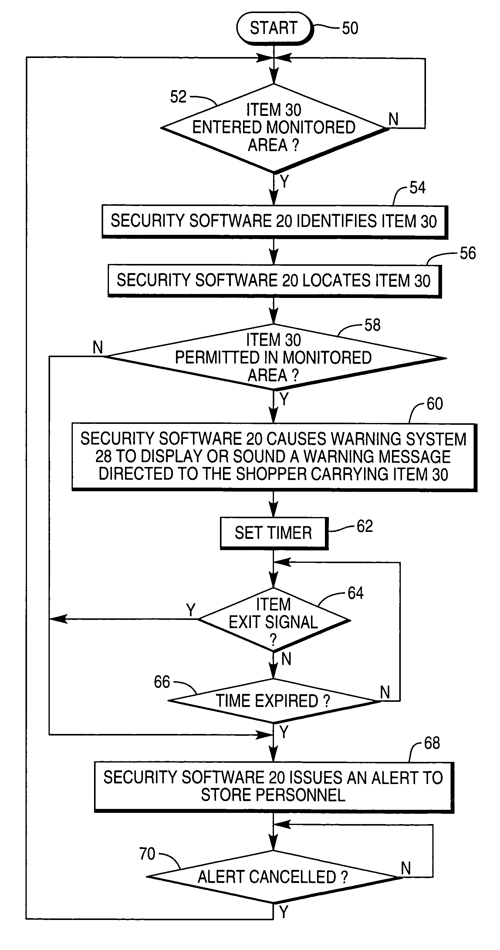 Security method for theft prone areas of a retail store