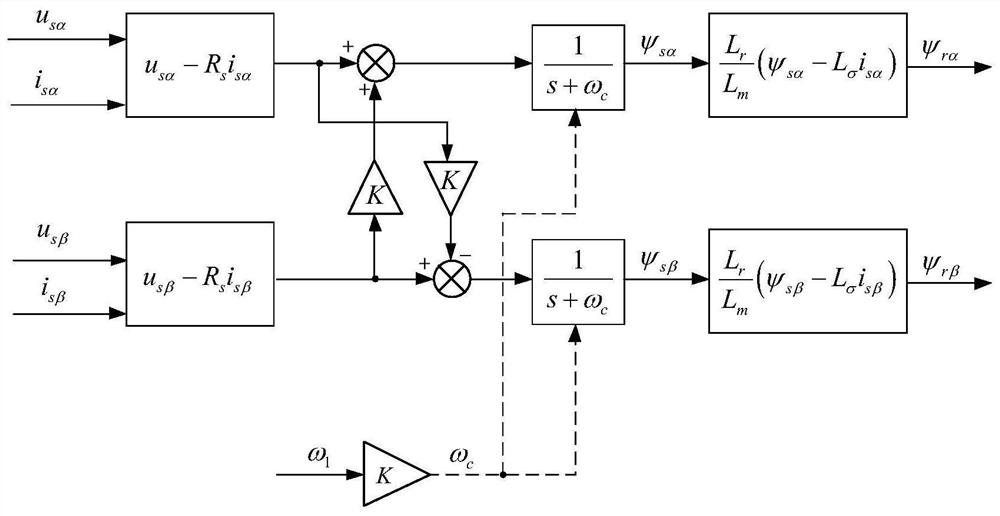 A transient identification method for moment of inertia of induction motor