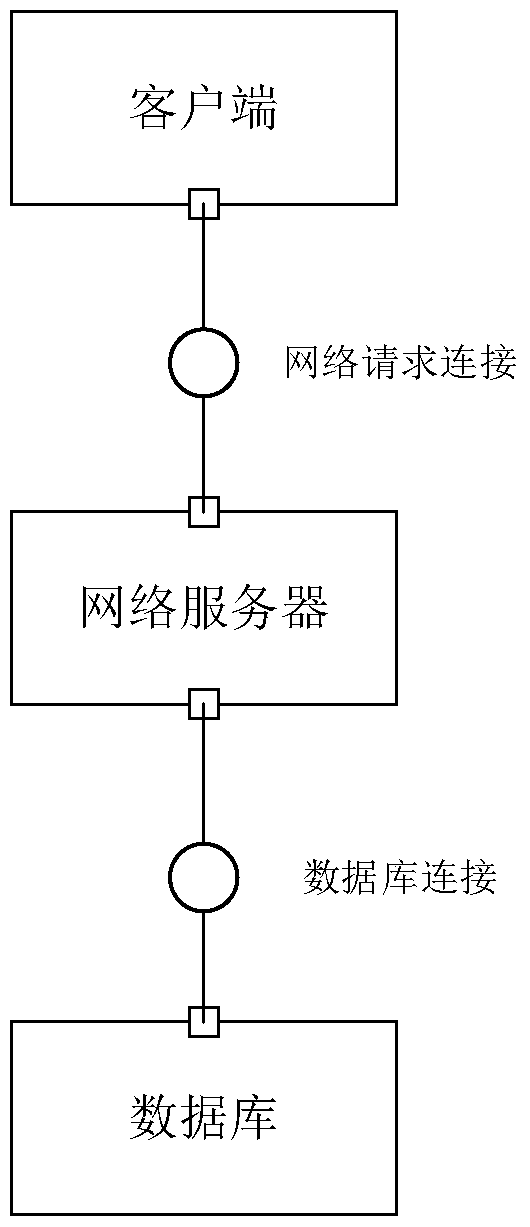 A method for implementing application service-oriented high-availability deployment