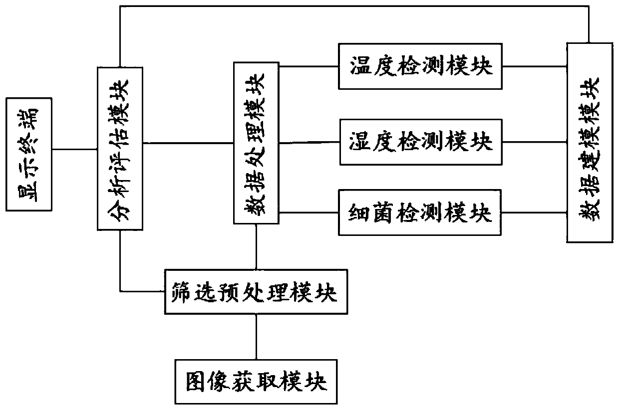 Vegetable quality analysis system based on transport vehicle