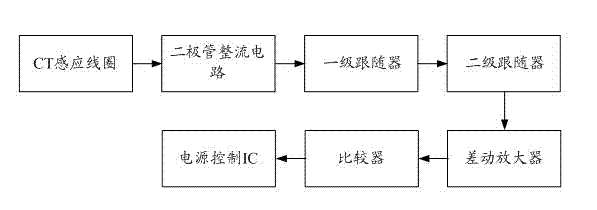 Power supply device with a plurality of parallel connected power supplies and light emitting diode (LED) display device