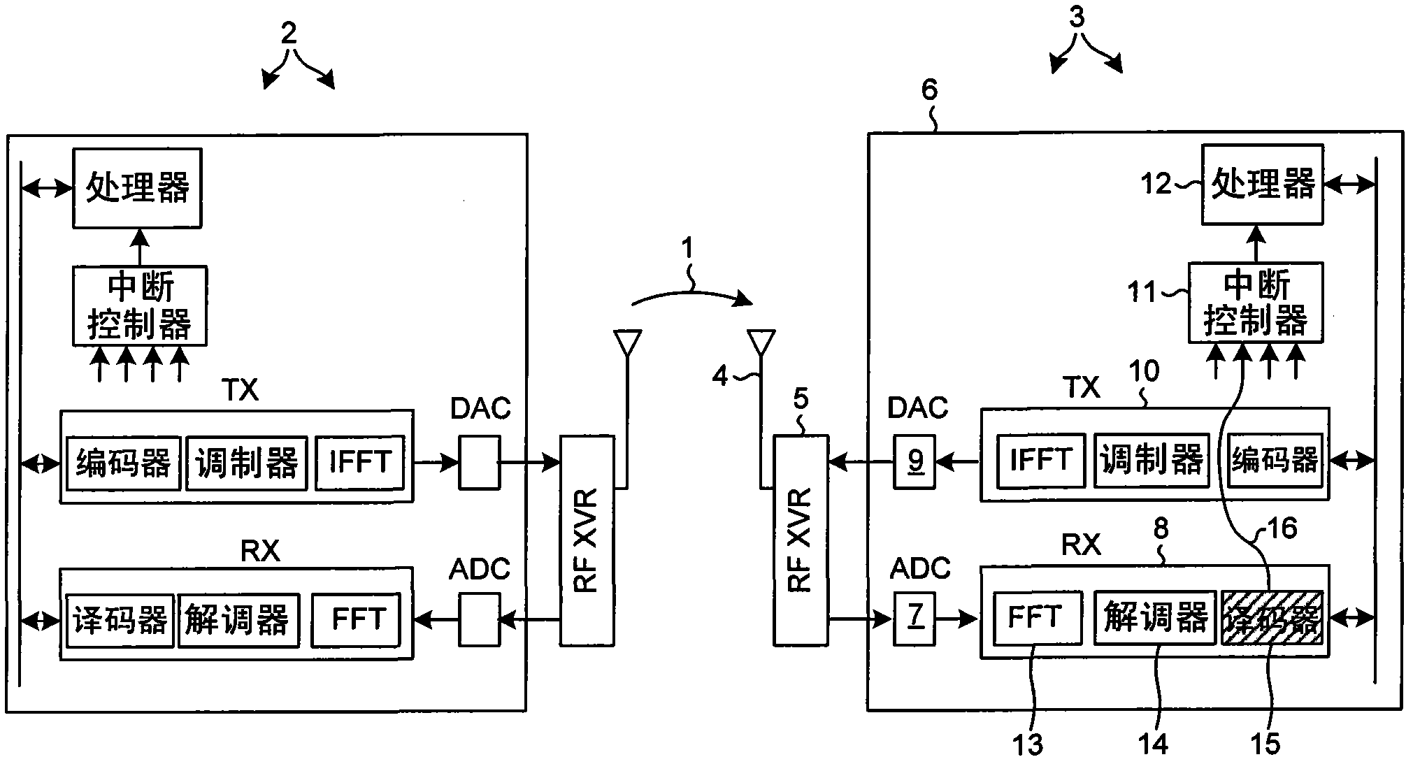 Efficient parallel sub-packet decoding using multiple decoders, controller and task instructions