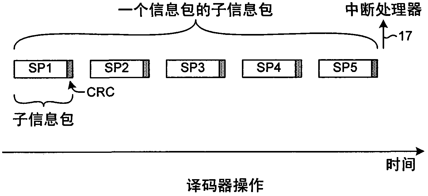 Efficient parallel sub-packet decoding using multiple decoders, controller and task instructions