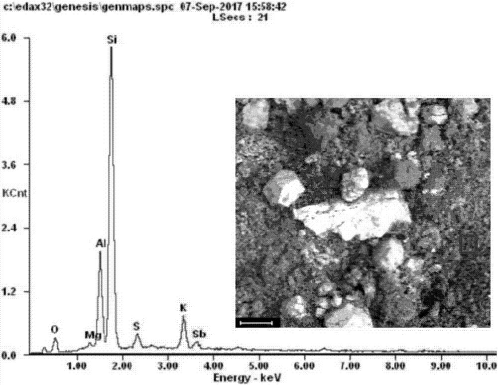 Method used for leaching antimony and manganese simultaneously from stibnite and pyrolusite