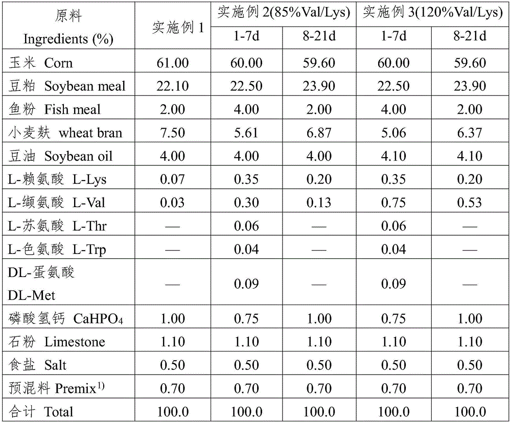 Compound feed for lactation sow and feeding method for improving reproductive performance of lactation sow