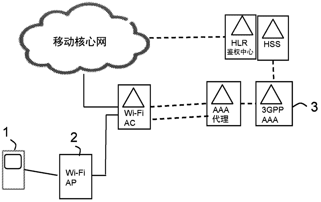 Method and network node for obtaining a permanent identity for authenticating a wireless device