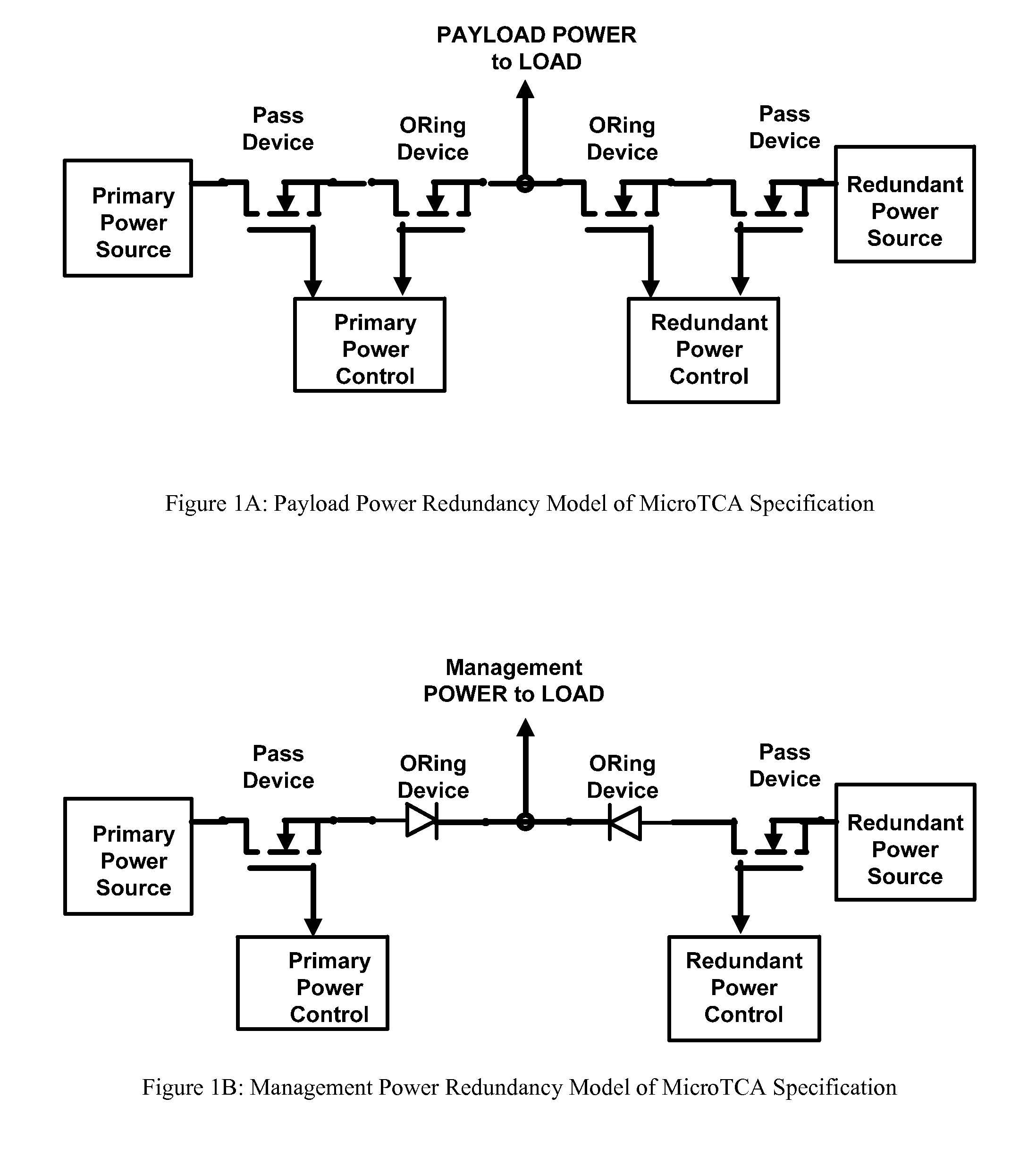 Redundant power supply architecture with voltage level range based load switching