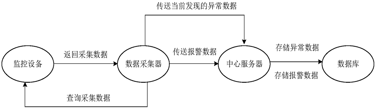 Water environment data transmission system and method based on Internet of Things