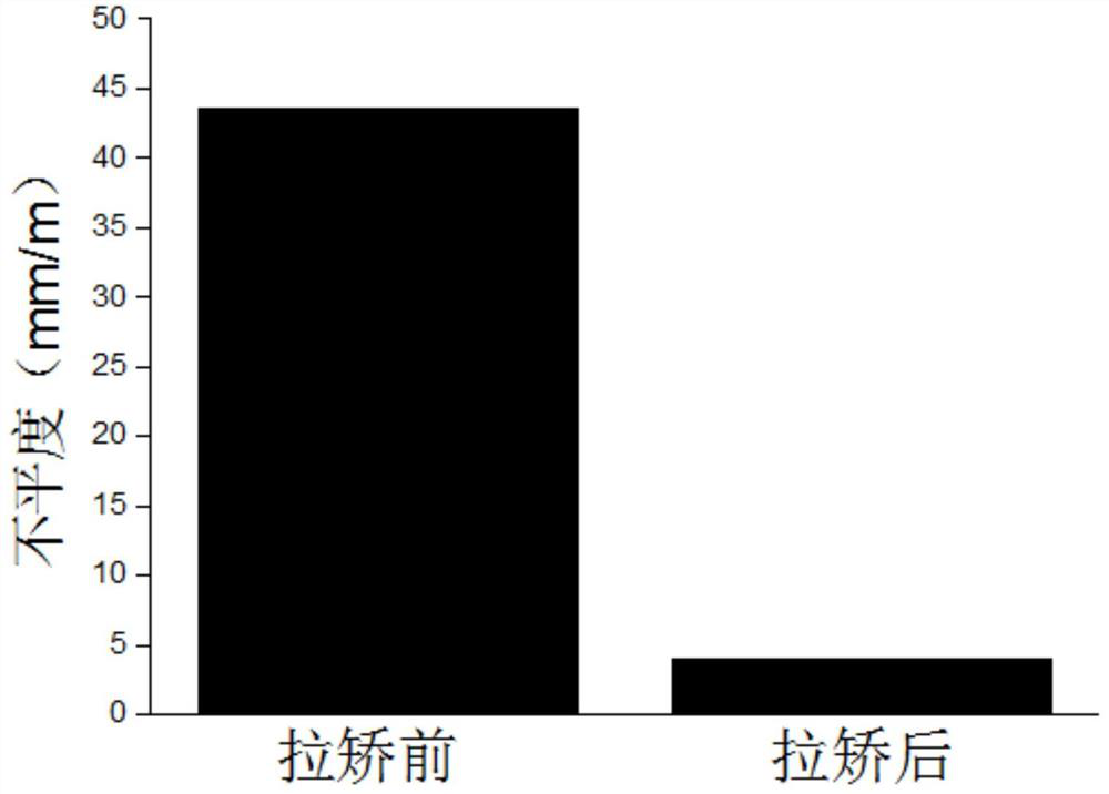 A preparation method of deformed superalloy wide thin strip