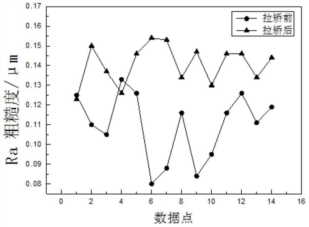 A preparation method of deformed superalloy wide thin strip