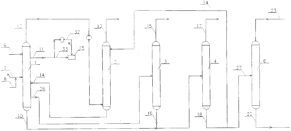 A gas-phase process for the separation of ethylbenzene and/or propylbenzene from gas containing ethylene and/or propylene