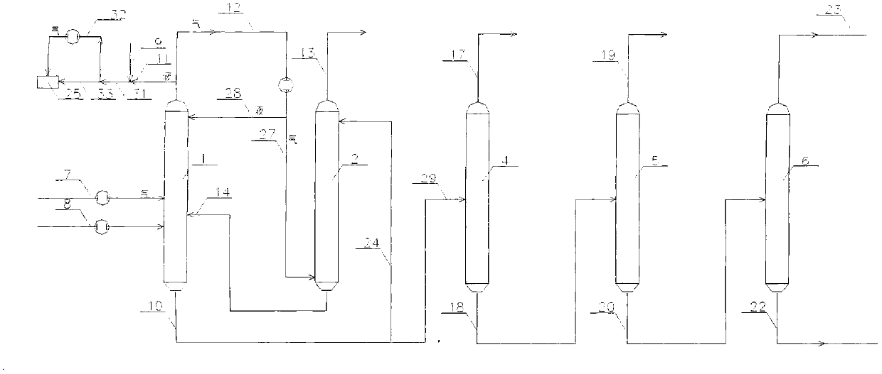 A gas-phase process for the separation of ethylbenzene and/or propylbenzene from gas containing ethylene and/or propylene