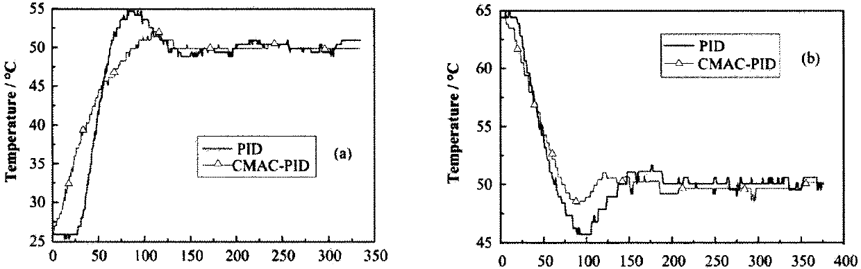 Rapid and high-precision correction method for beam path of electron accelerator