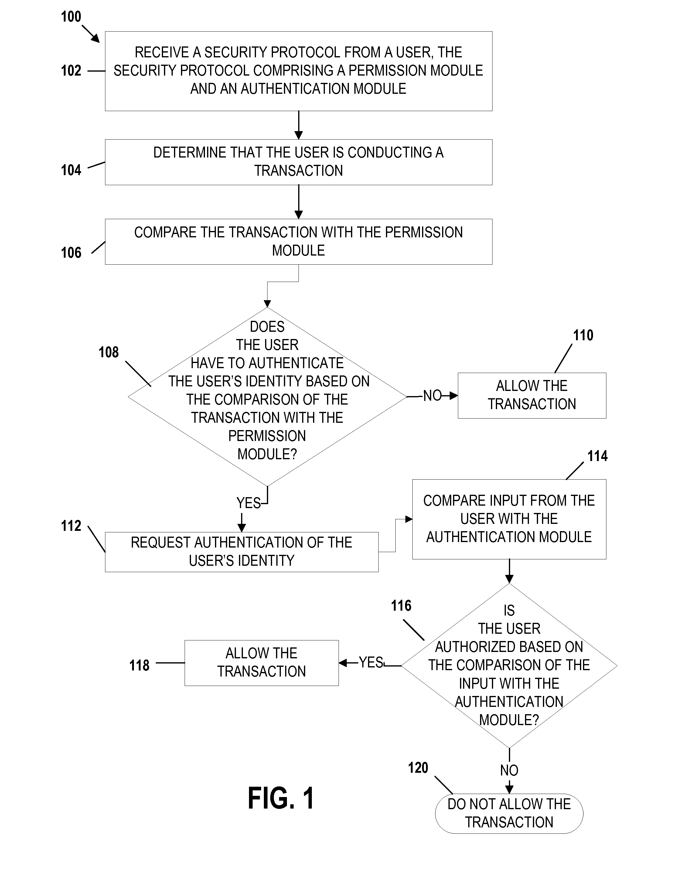 Mobile transaction device security system