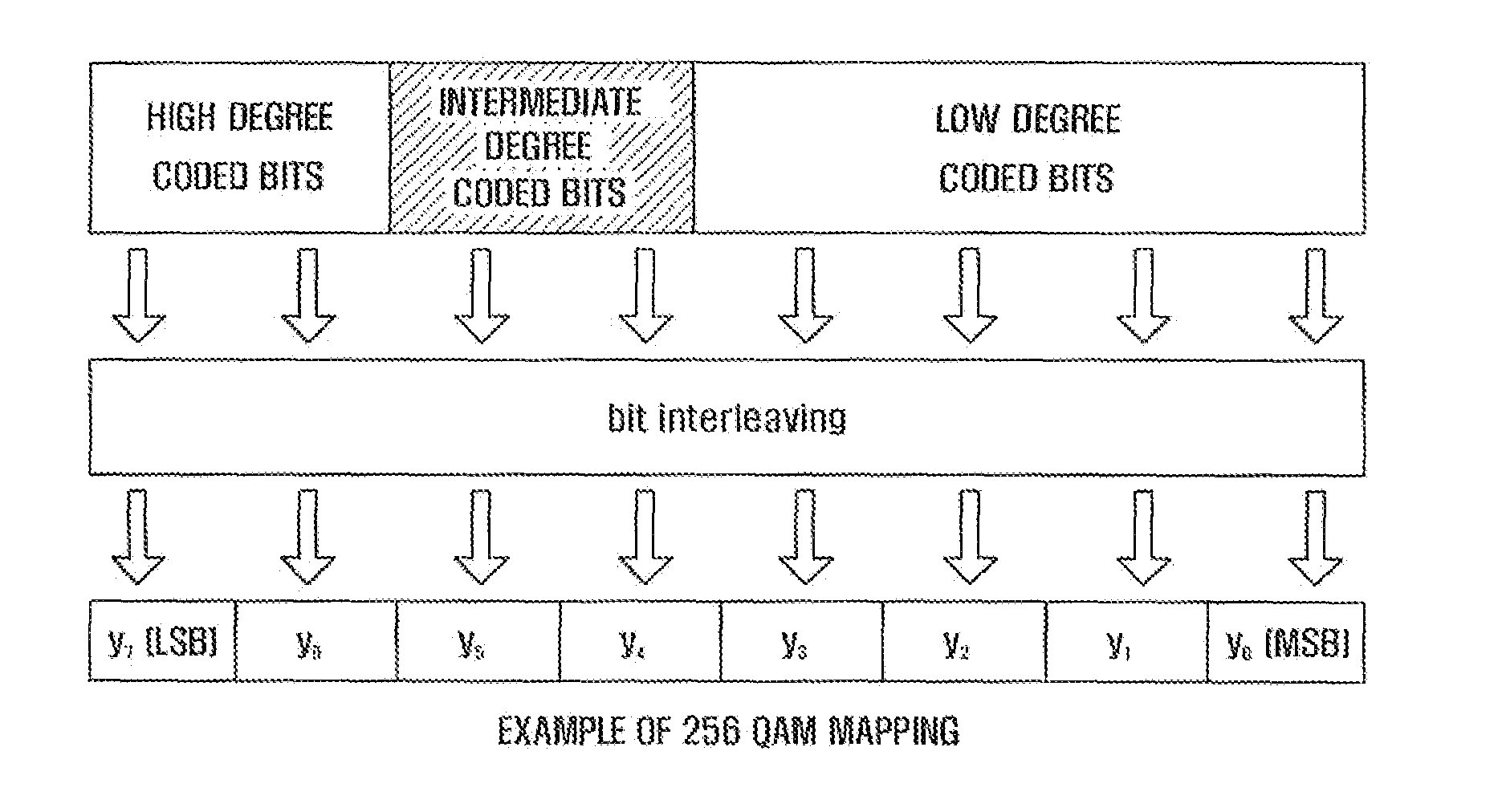 Bit mapping/demapping method and apparatus for communication system