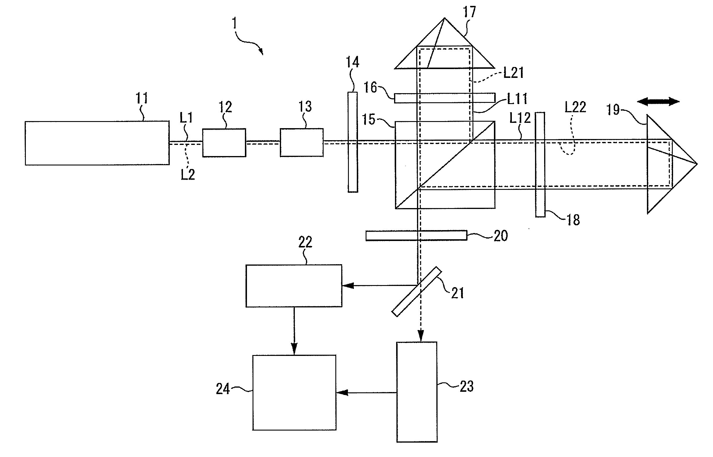 Two-wavelength laser interferometer and method of adjusting optical axis in the same