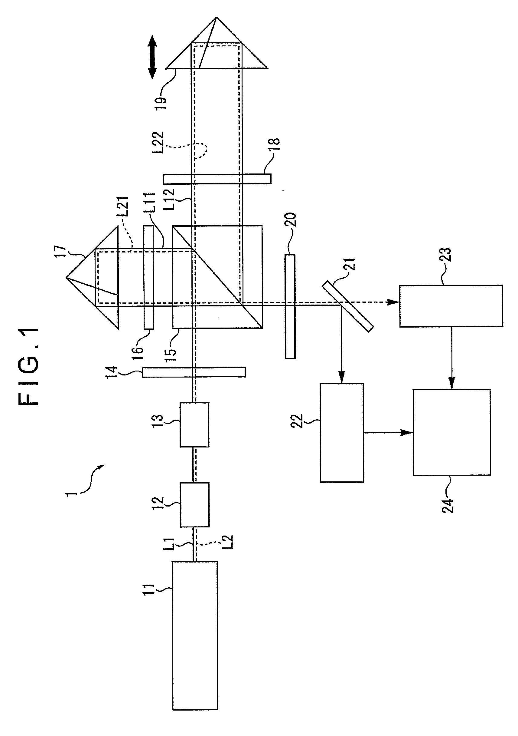 Two-wavelength laser interferometer and method of adjusting optical axis in the same