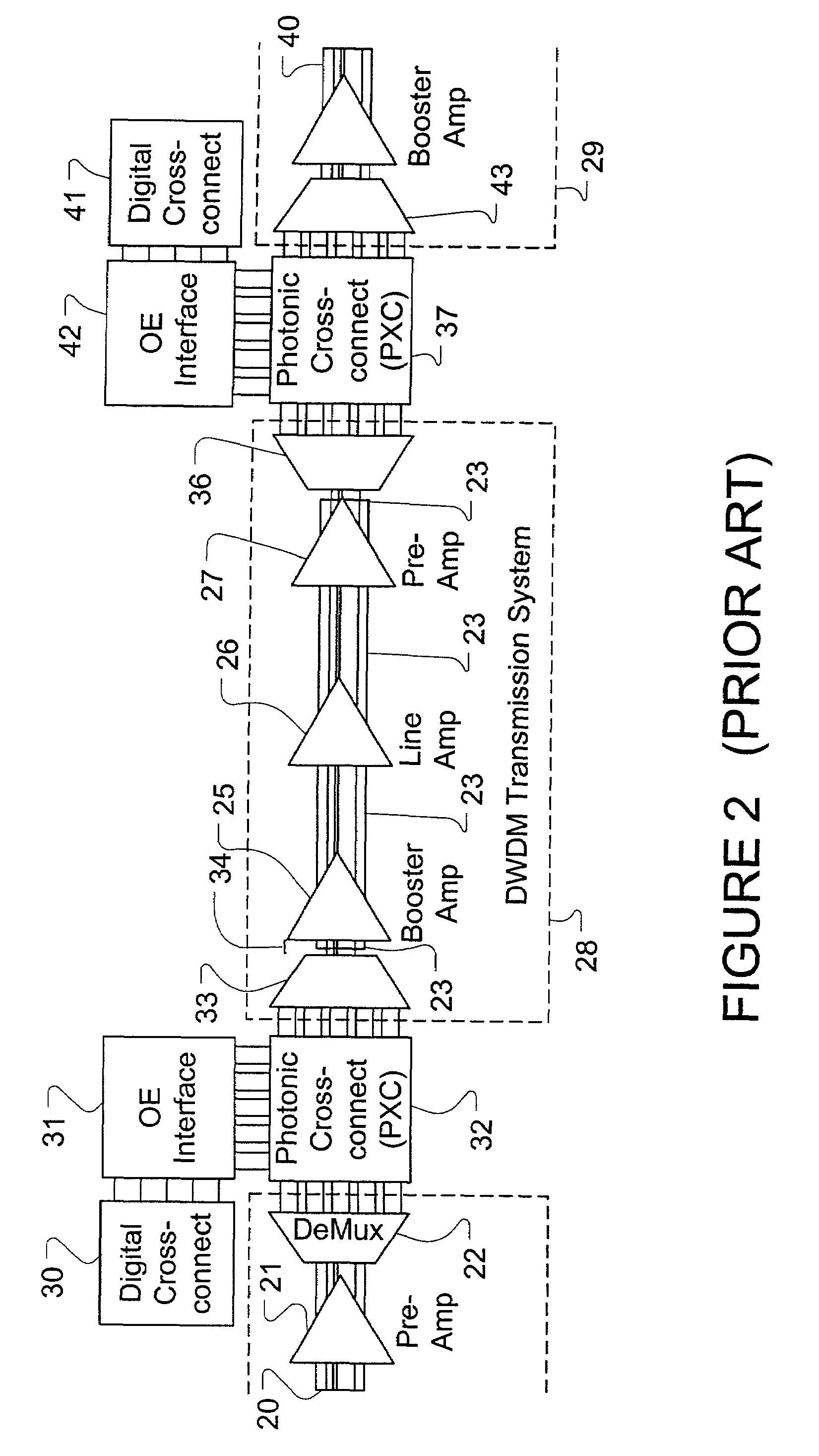 Optical amplification in photonic switched crossconnect systems