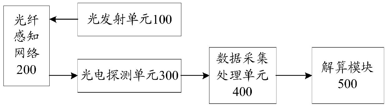 Device and method for measuring the time after a target missile is intercepted and impacted