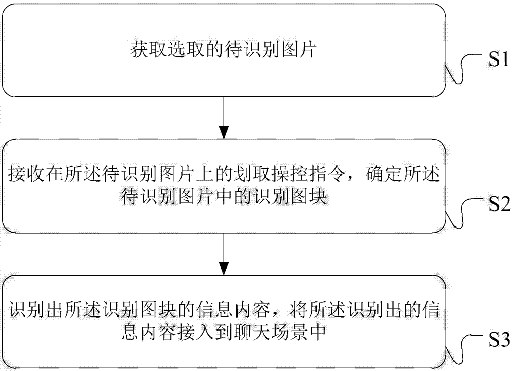 Chat data input method and device and communication terminal