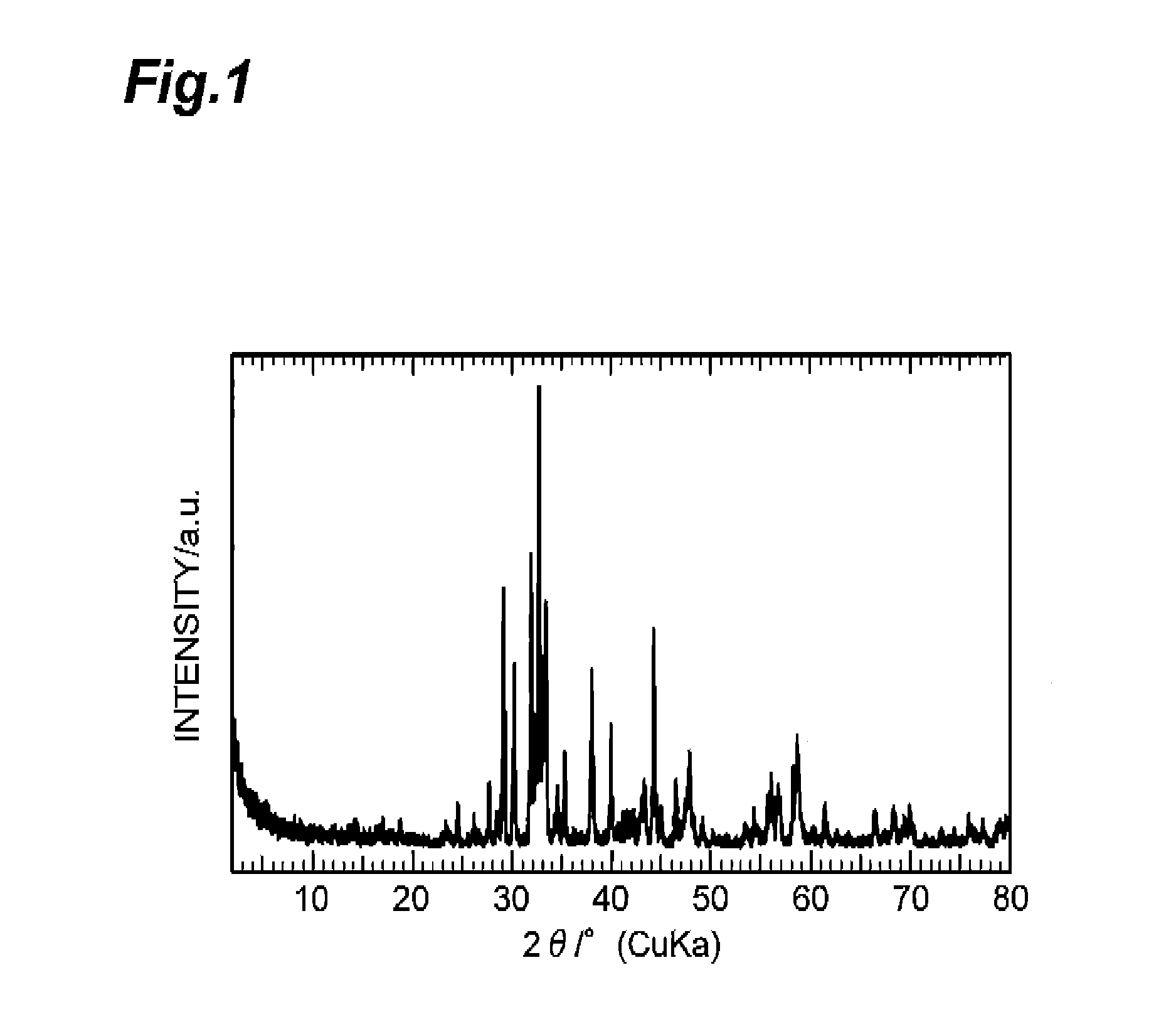 Solid electrolyte including layered metal oxide, fuel cell including thereof, production method for solid electrolyte, and production method for electrode catalyst