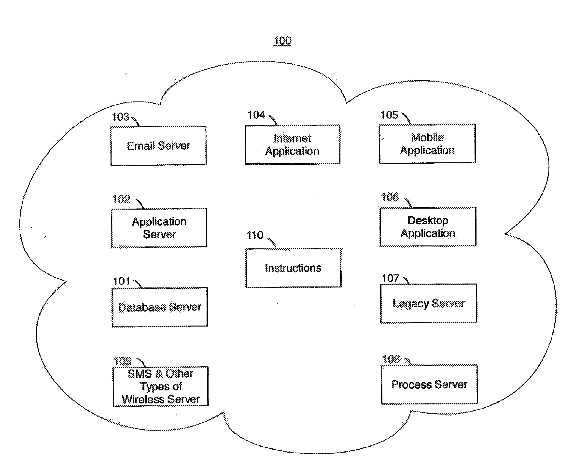 Method and apparatus for sociable computing in ad-hoc and configured peer-to-peer networks