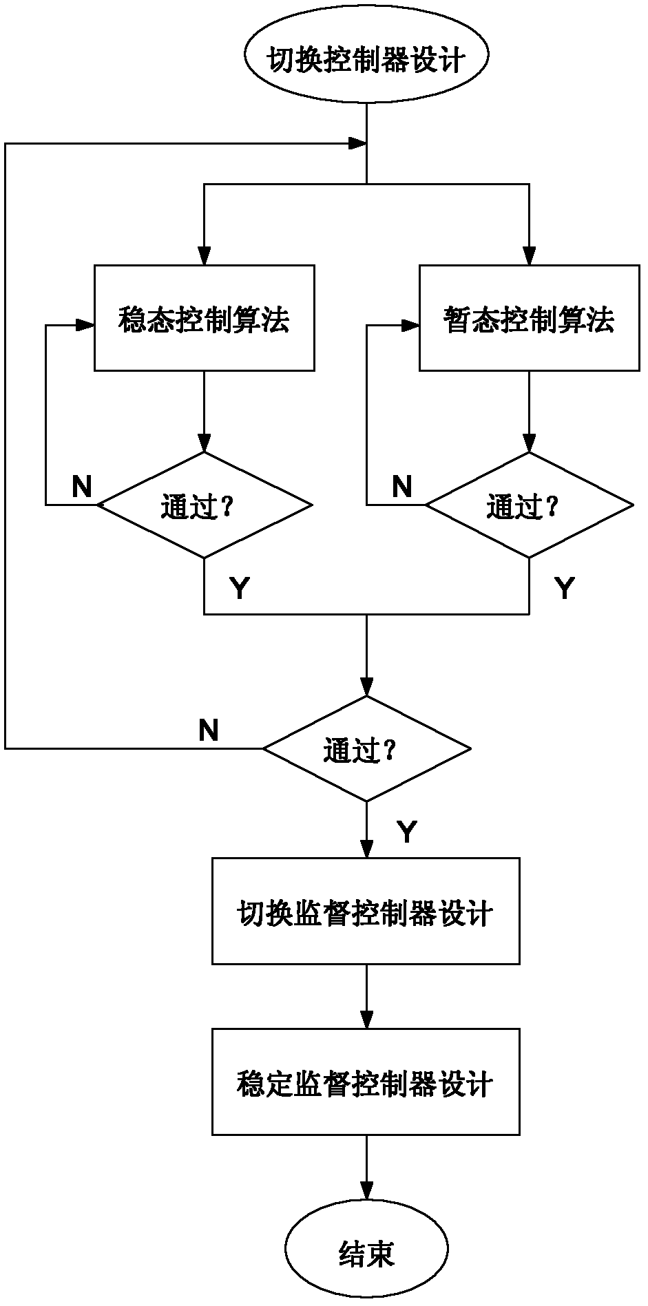 A New Switching Control Method of APF Based on Hybrid System Theory