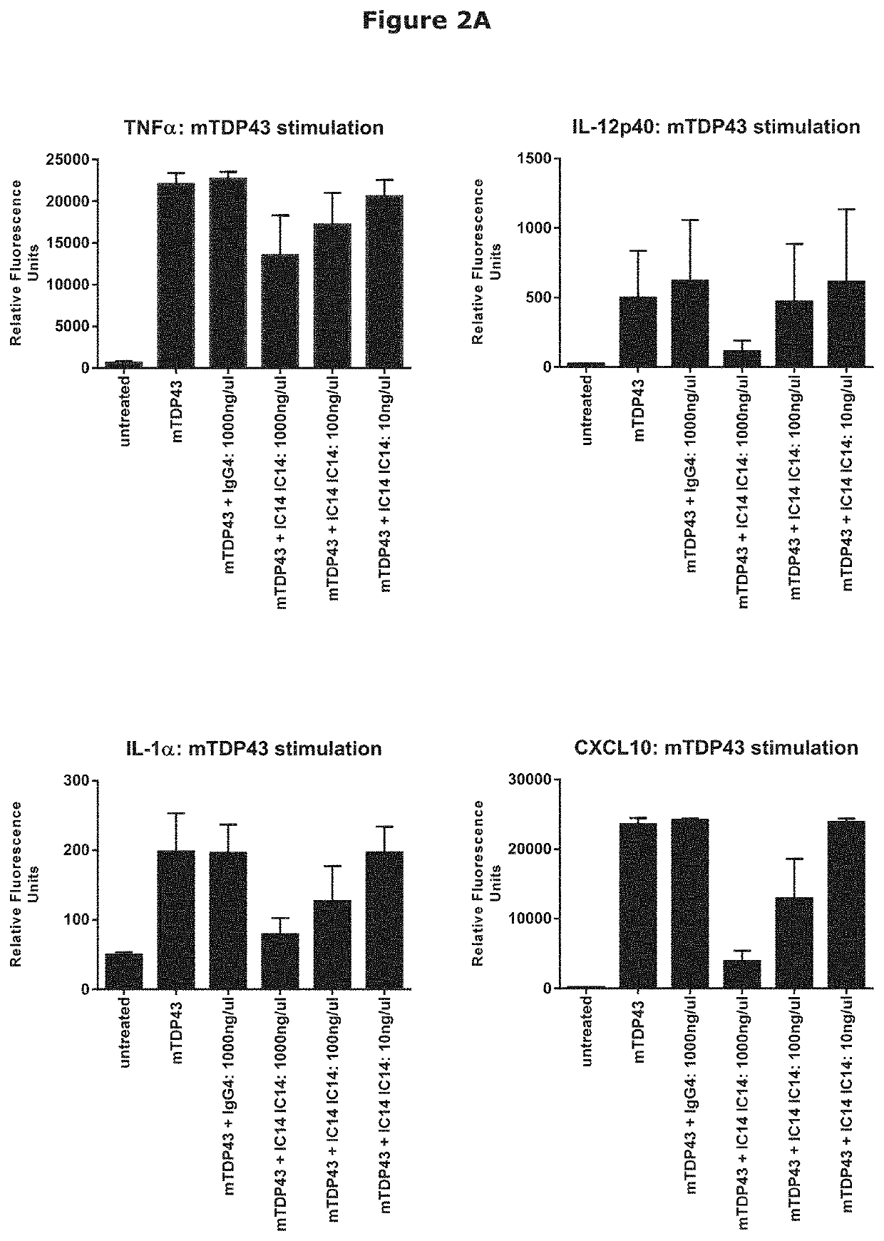 Cd14 antagonist antibodies for treating neurodegenerative diseases