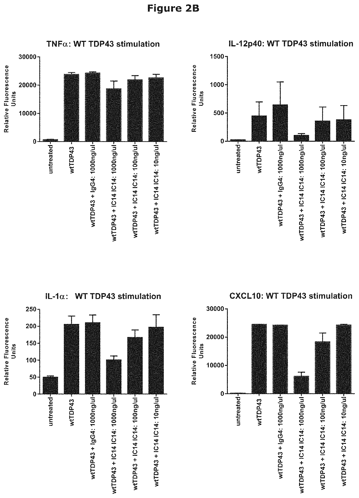 Cd14 antagonist antibodies for treating neurodegenerative diseases