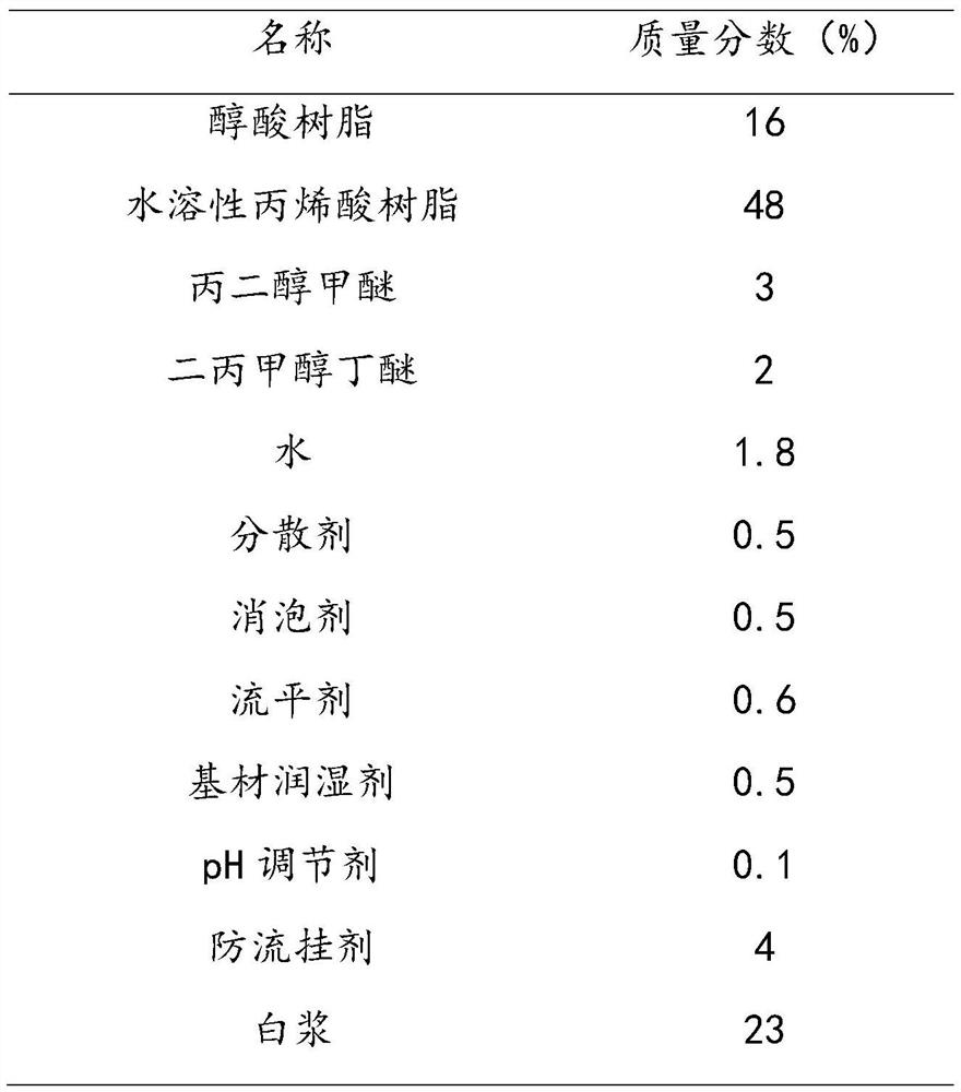 Modified acrylic paint and its preparation method, gloss adjustment method and application