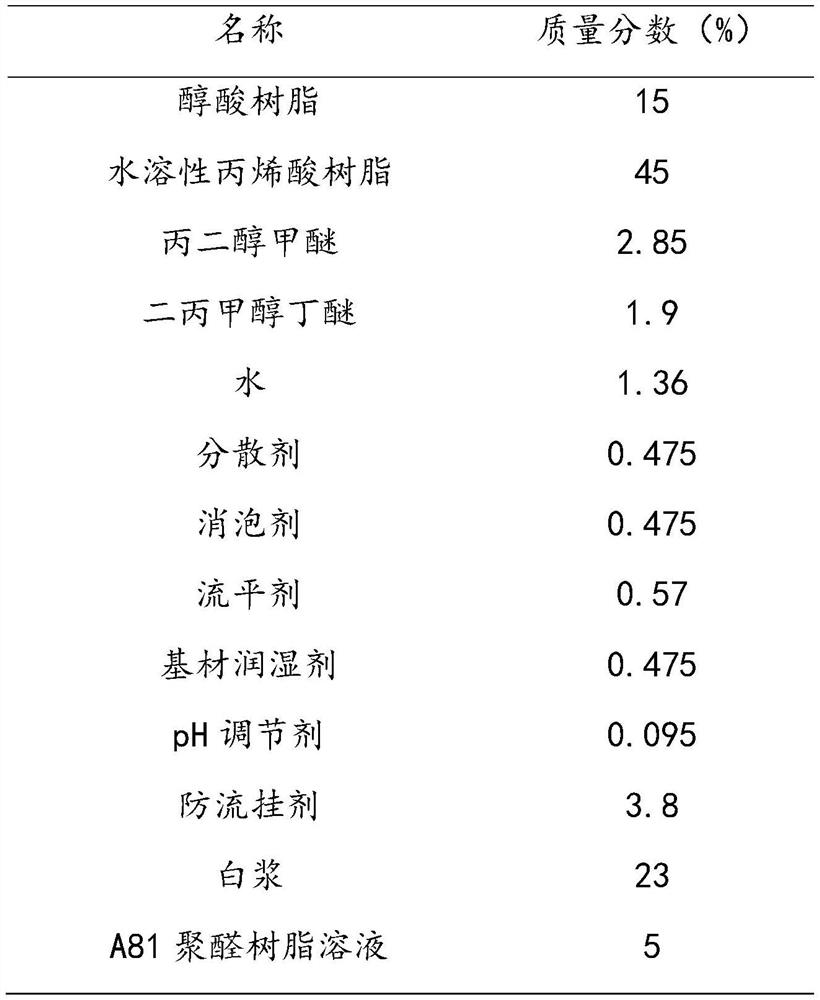 Modified acrylic paint and its preparation method, gloss adjustment method and application