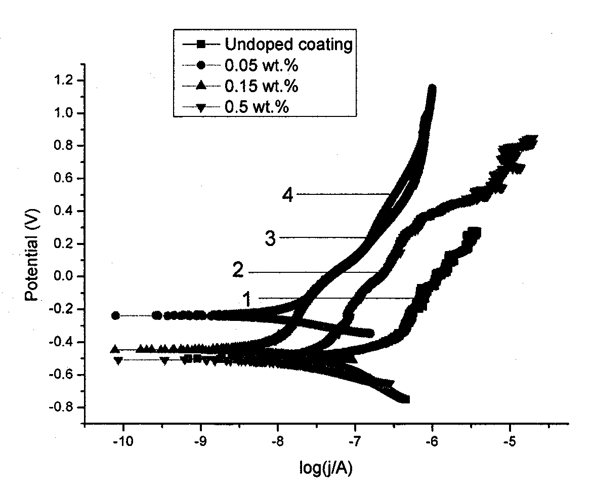 Cobaltous acetate-doped sol-gel film layer and preparation method thereof