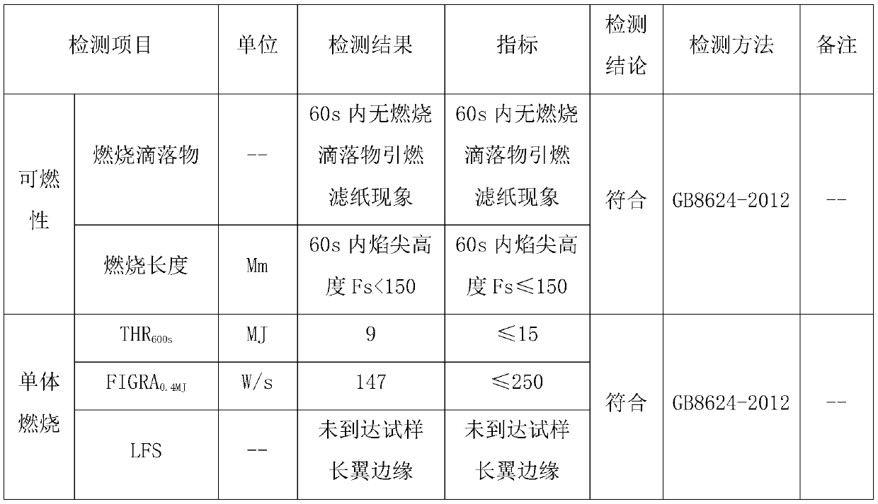 Chinese fir core fireproof and flame-retardant environmental-friendly core-board and preparation method thereof