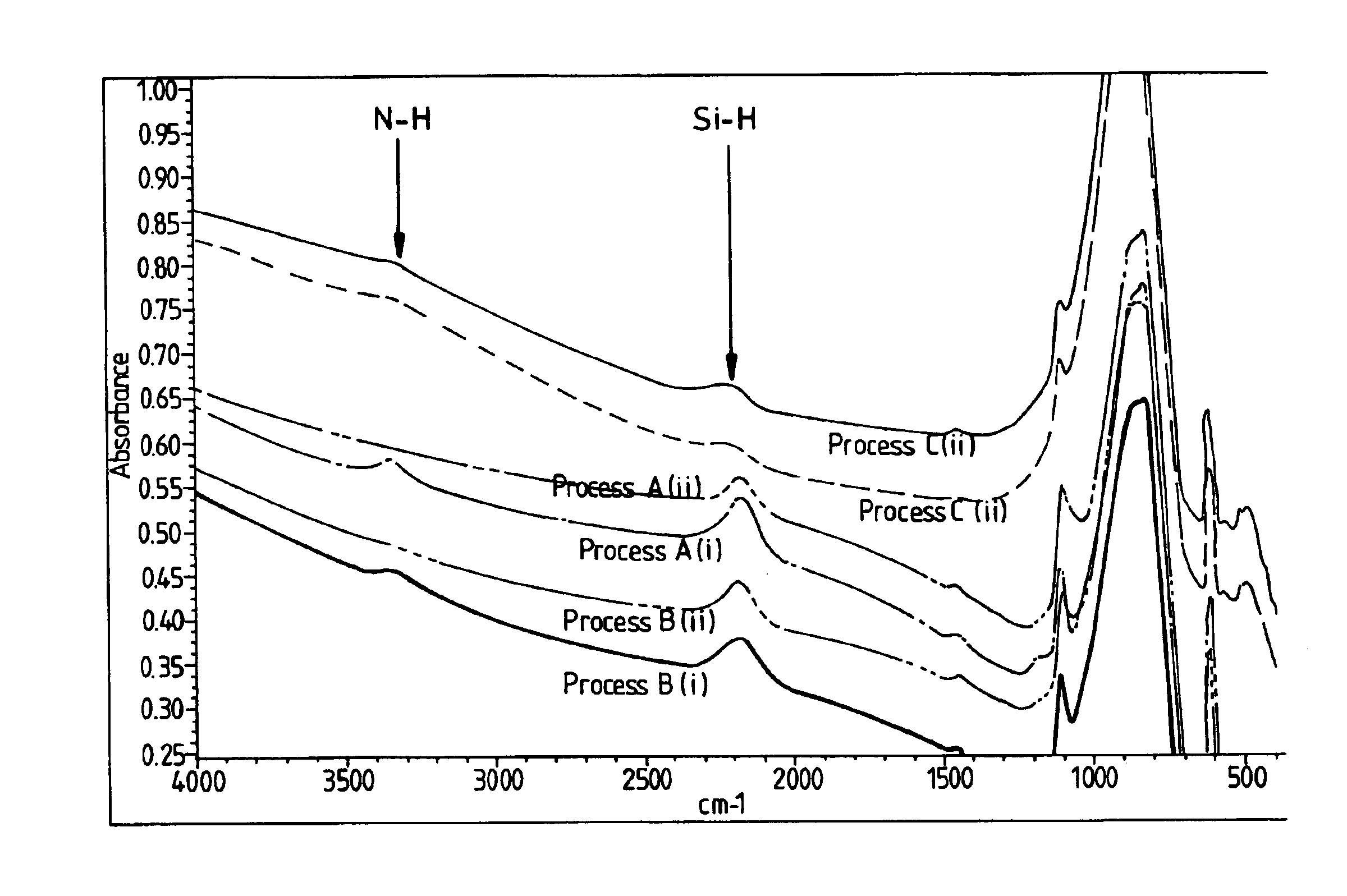 Methods of forming nitride films