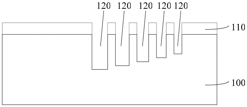 Semiconductor device and forming method thereof