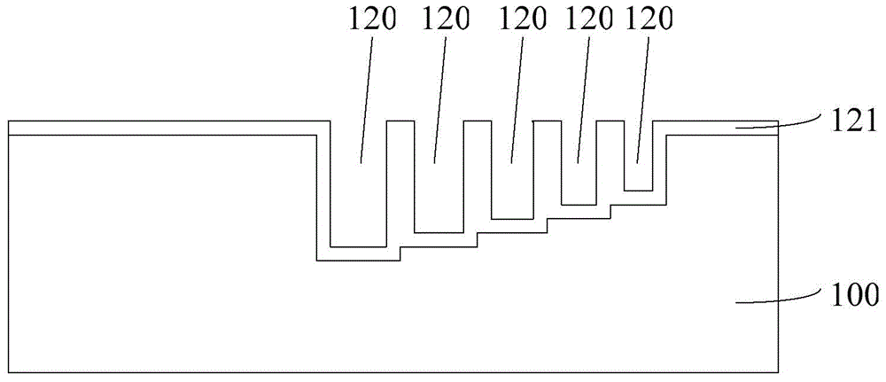 Semiconductor device and forming method thereof