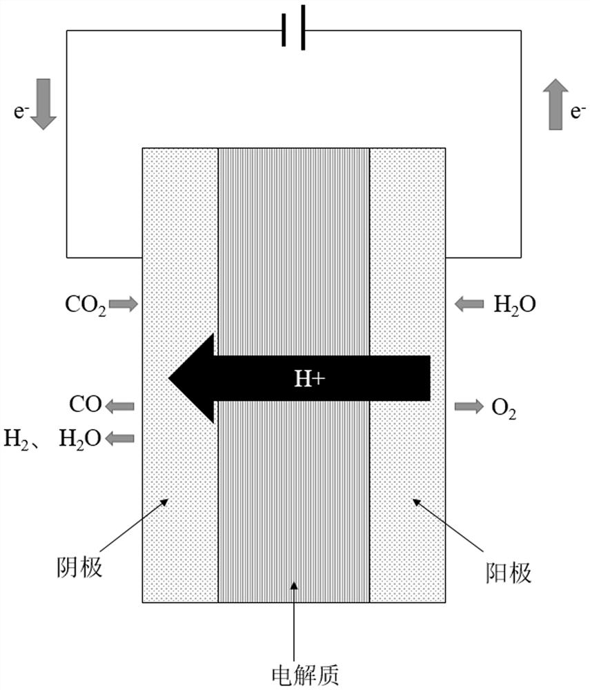 Proton conduction type solid oxide electrolytic tank and preparation method thereof