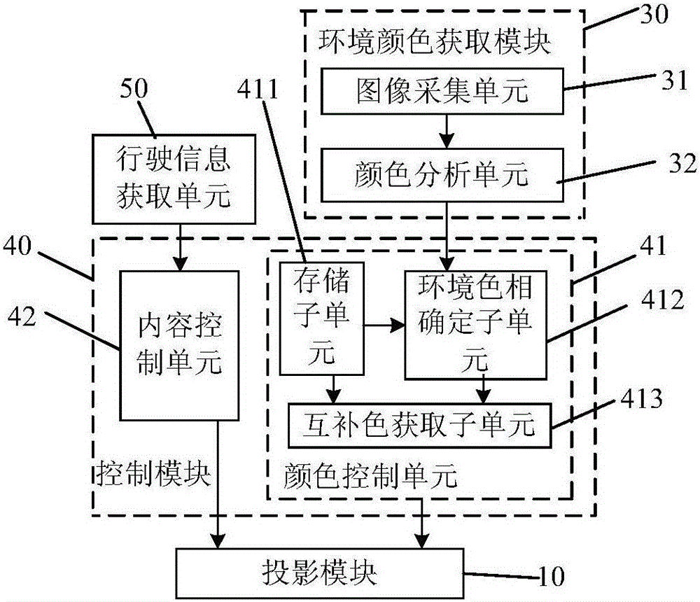 Head up display, display method thereof, and driving device