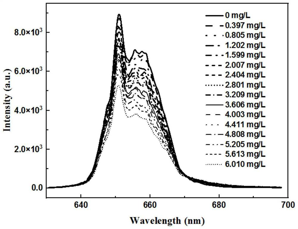 Method for detecting microalgae content in ship ballast water