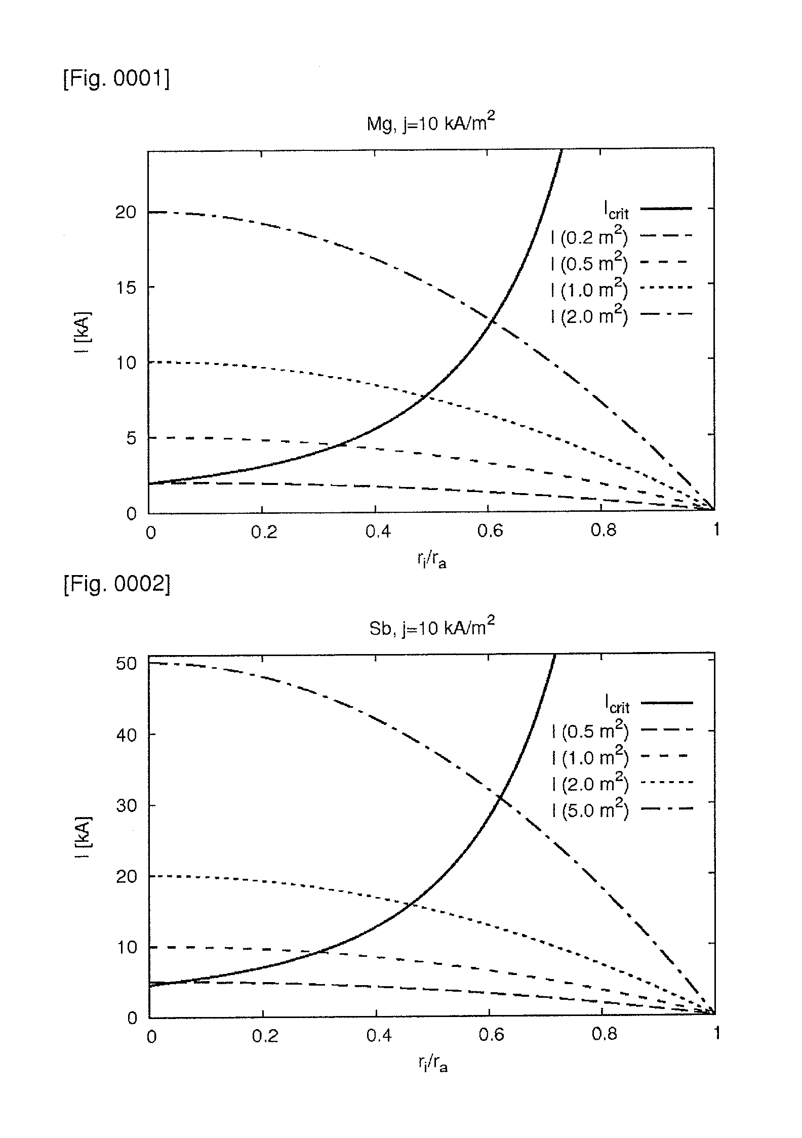 Arrangement and method for storing electric energy in electrochemical cells with a large diameter and high storage capacity