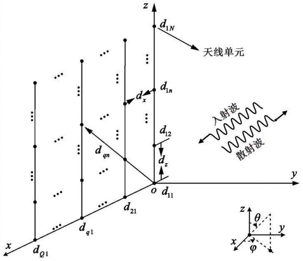 Planar array antenna active scattering directional diagram predication method