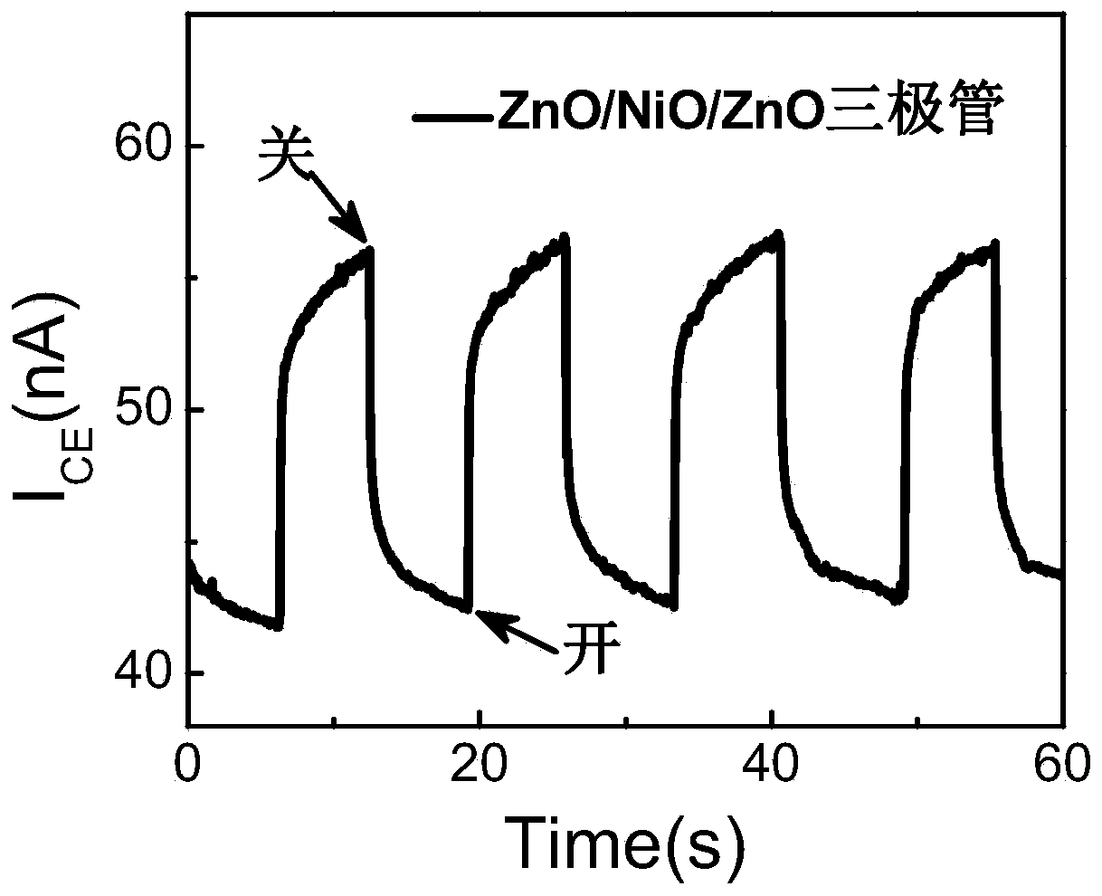 Flexible ZnO/NiO/ZnO multifunctional triode and preparation method thereof