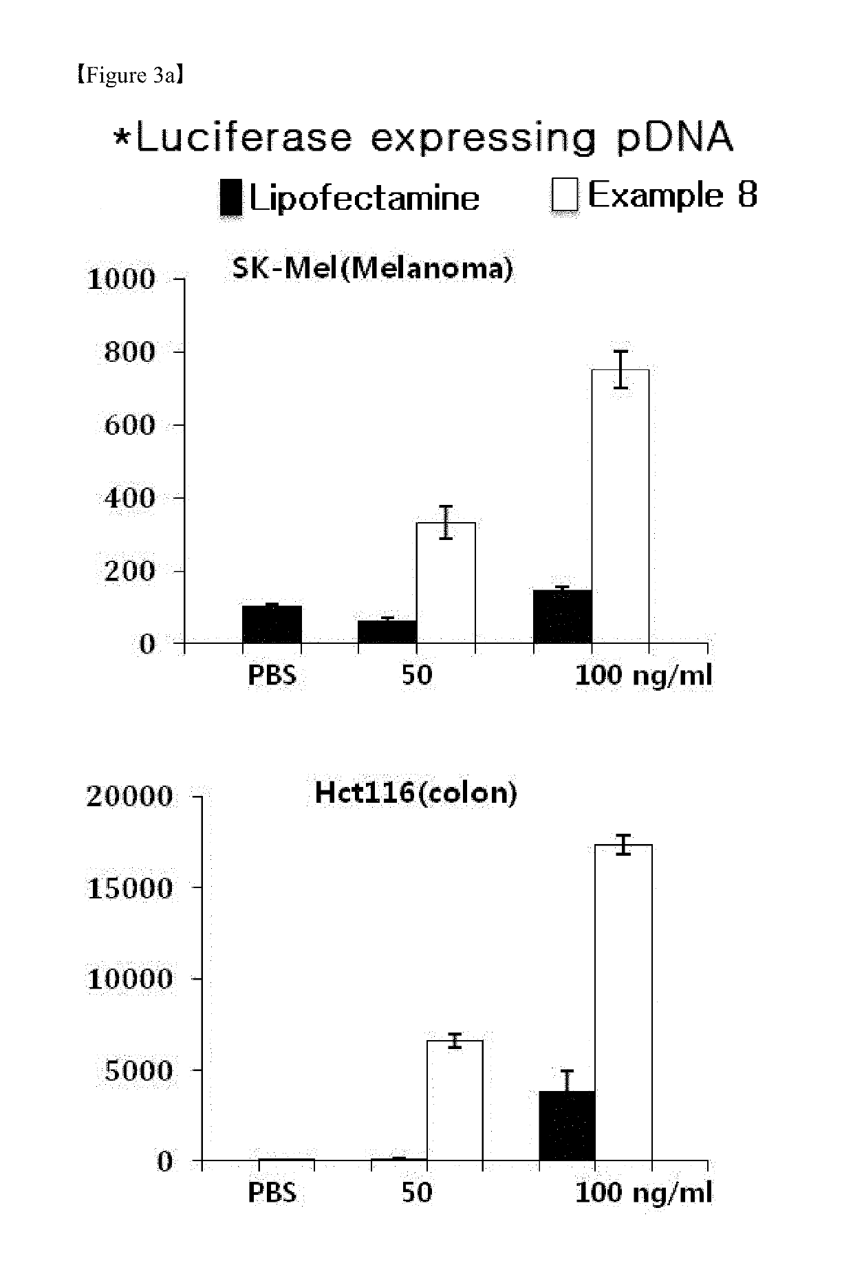 Polymer nanoparticle composition for plasmid DNA delivery, and preparation method therefor