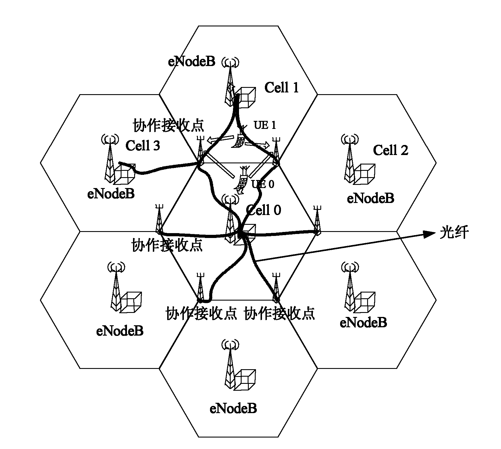 Uplink wireless cooperative multipoint transmission communication network and transmission method thereof