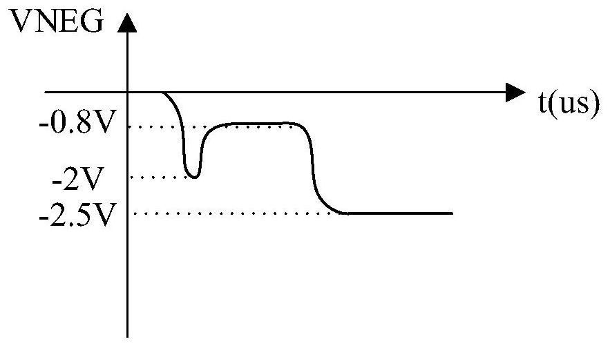 A negative voltage level shift control circuit and method