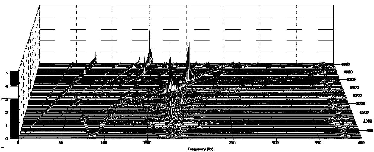 A flywheel rigidity parameter extraction method based on a micro-vibration waterfall plot