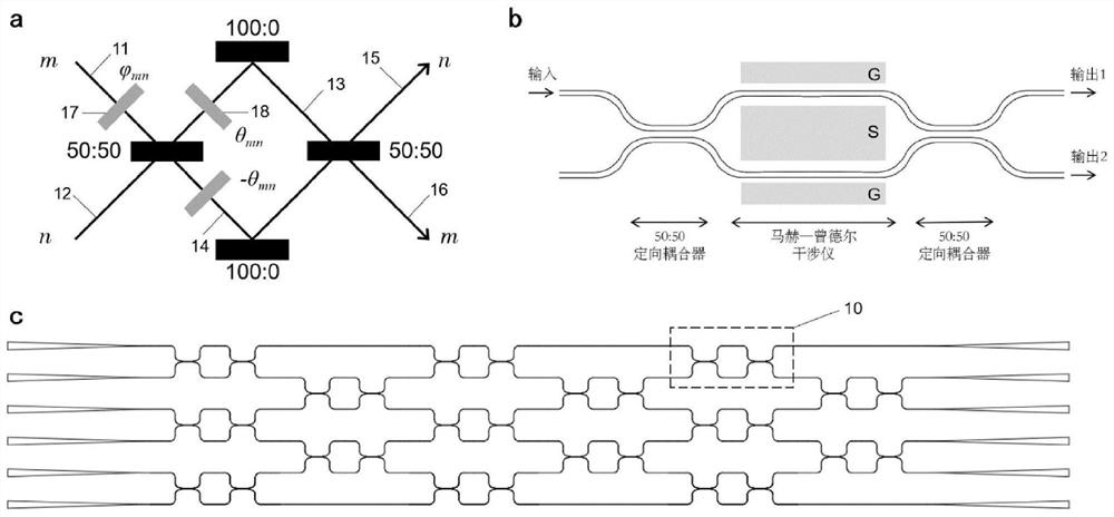On-chip cascaded MZI reconfigurable quantum network based on lithium niobate