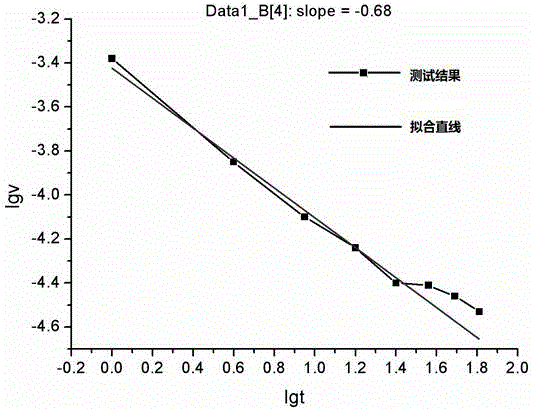 A Prediction Method of Fracturing Fluid Loss Rate