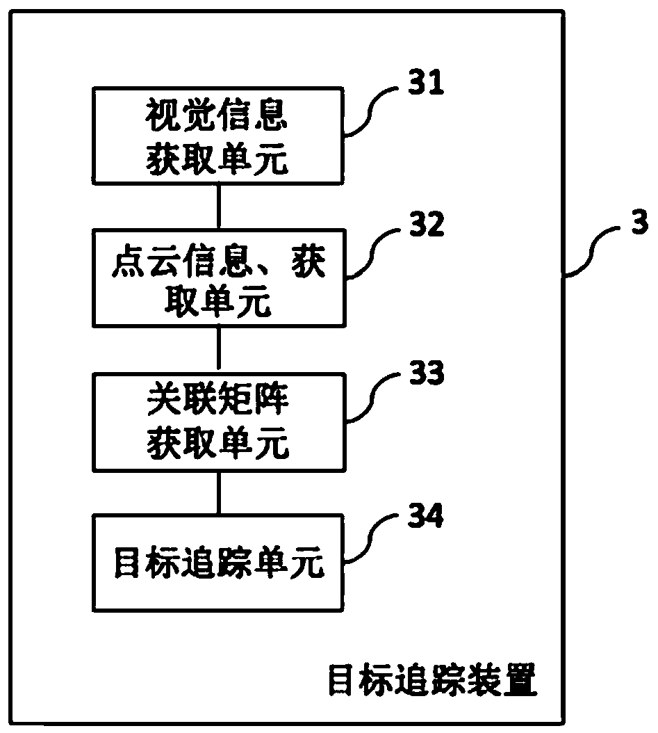 Target tracking method, target tracking device and terminal equipment