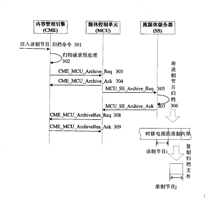 Recording method and profiling method for play-on-demand program